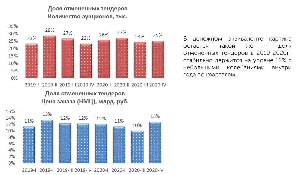 Обзор рынка мебельного рынка