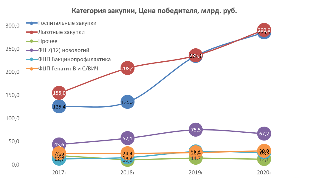 Обзор рынка компьютерной техники 2021