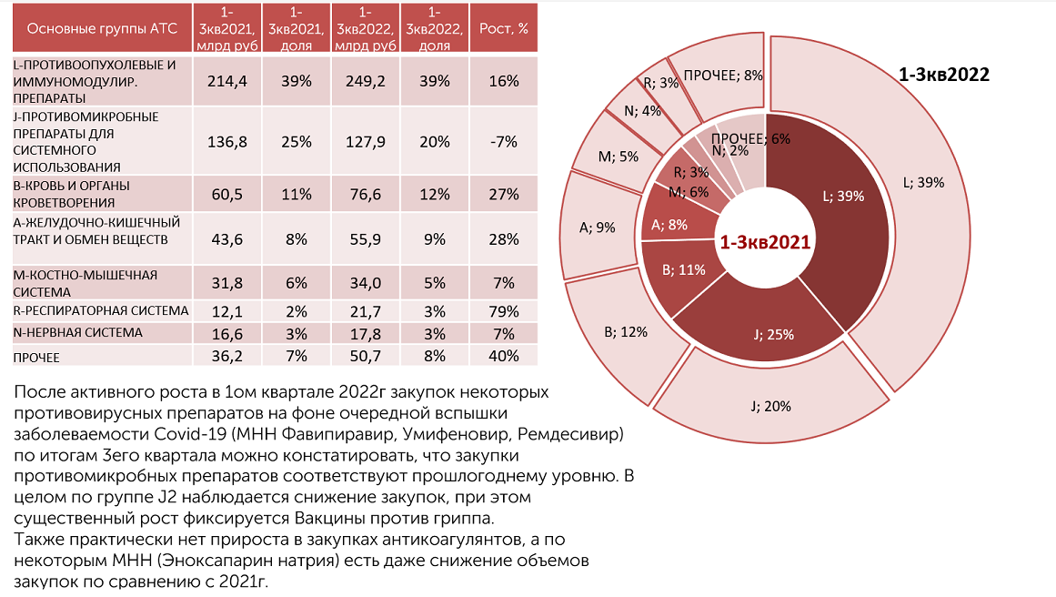 Налоговый квартал по месяцам 2023. Кварталы 2022. Кварталы в 2022 году.