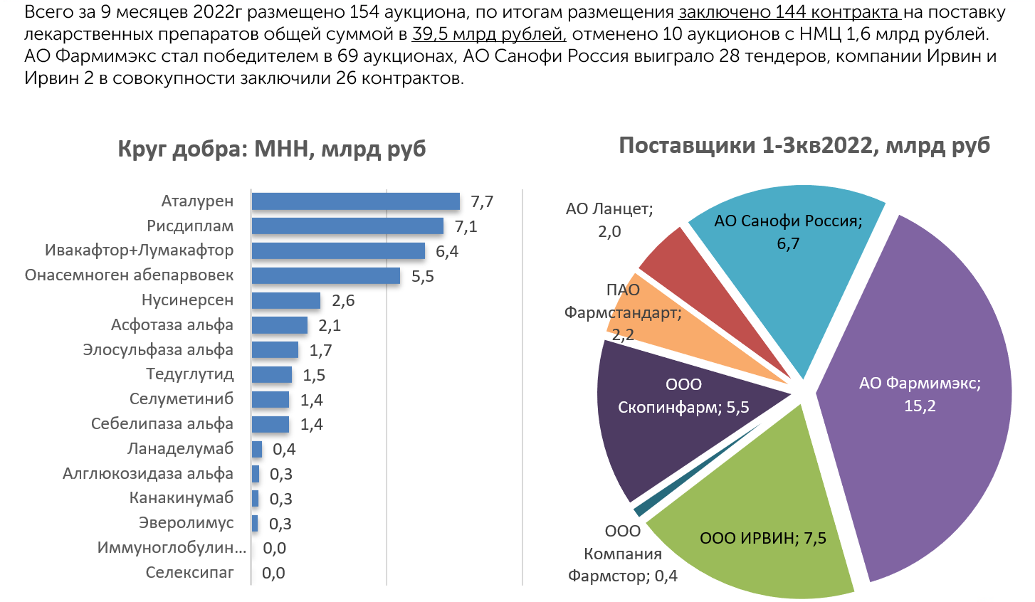 Аналитический обзор компании. Закупка лекарственных средств п.56.