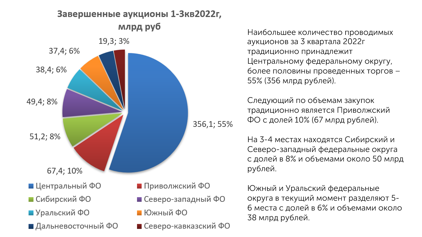 Анализ 2022. Итоги рынка. Объем рынка лекарств в России 2022. Текущая емкость рынка автоспецтехники в России. Страховой рынок РФ 2022.