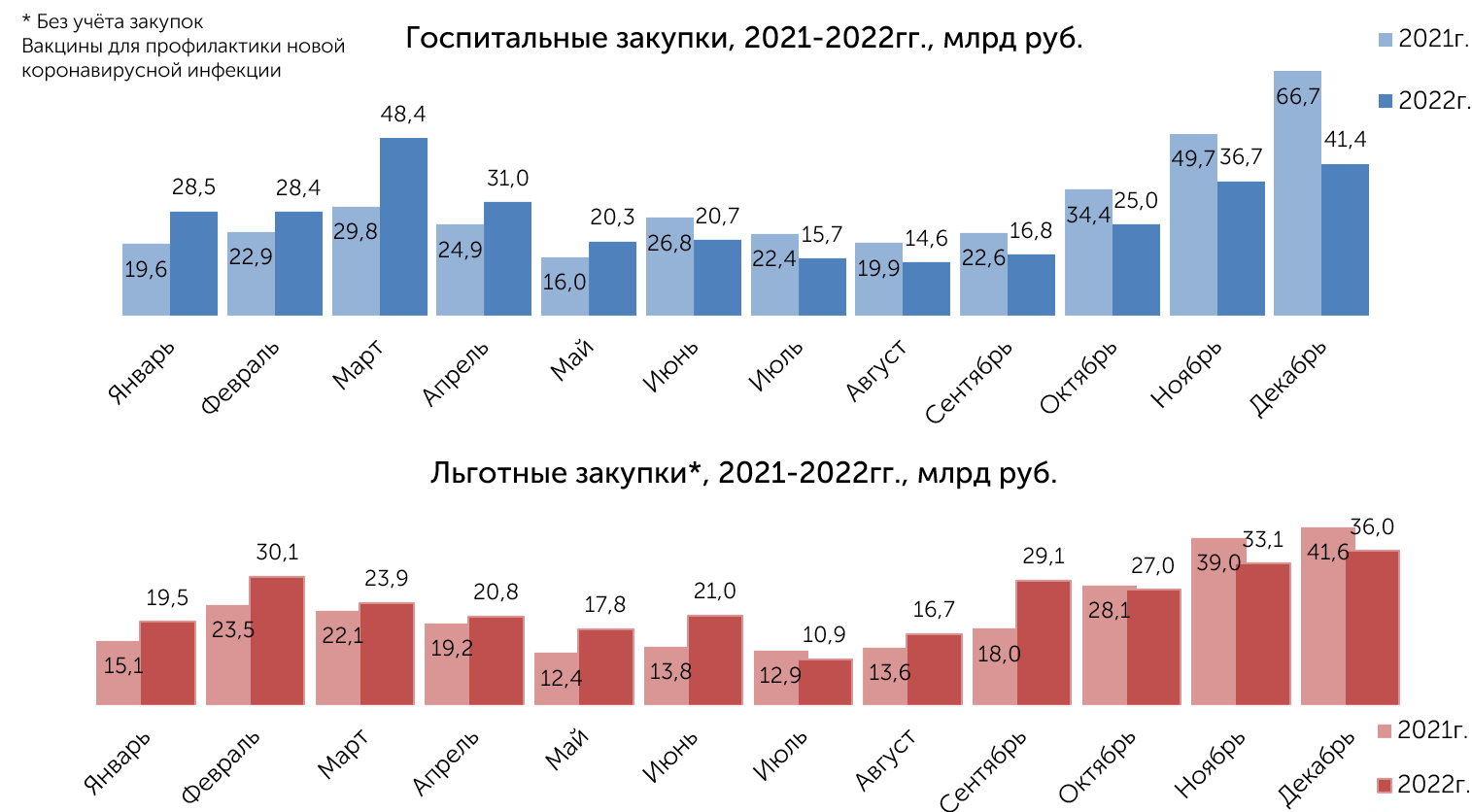 Мебельный рынок россии 2022