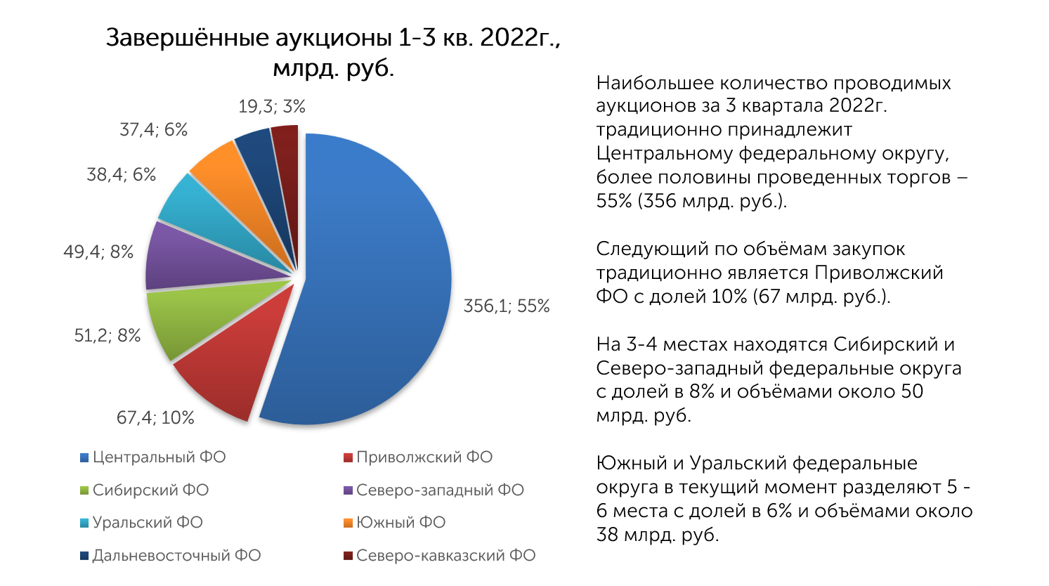 Анализ 2022 года. Итоги рынка. Объем рынка лекарств в России 2022. Текущая емкость рынка автоспецтехники в России. Страховой рынок РФ 2022.