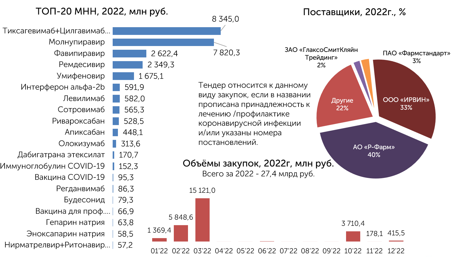 Аналитический обзор рынков. Госпитальные закупки.