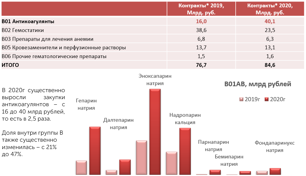 Аналитический обзор компании. Аналитический обзор. Исследование рынка закупок. Государственные закупки лекарственных средств.