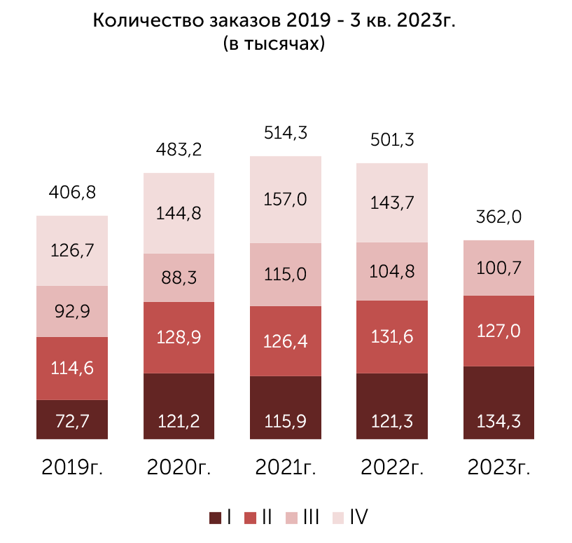 Аналитический обзор рынков. Аналитический обзор.