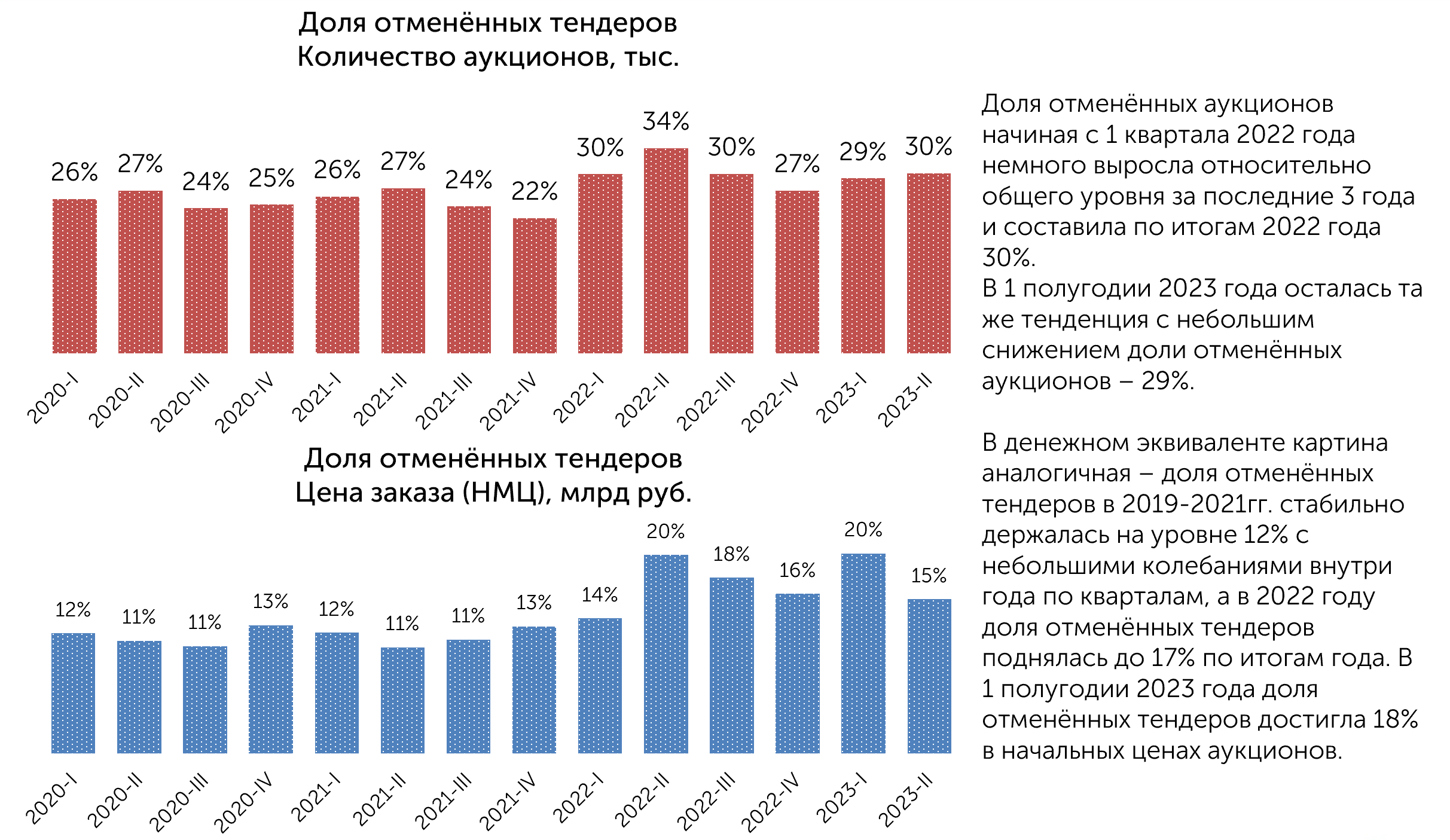 Итоги первого полугодия 2023