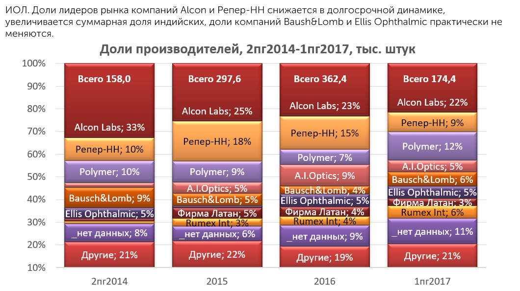 Пп 2014 закупки. ИОЛ российского производства. ИОЛ 1221. Сравнение ИОЛ разных производителей.