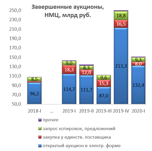 Аналитический обзор рынков