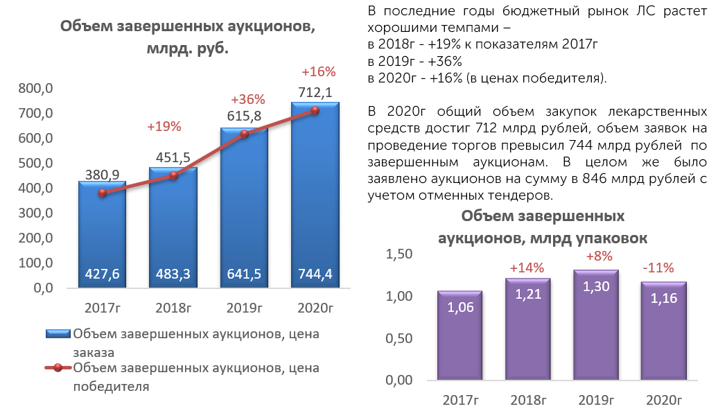 Аналитический обзор рынков. Обзор рынка при закупке. Аналитический обзор дворца промышленности.