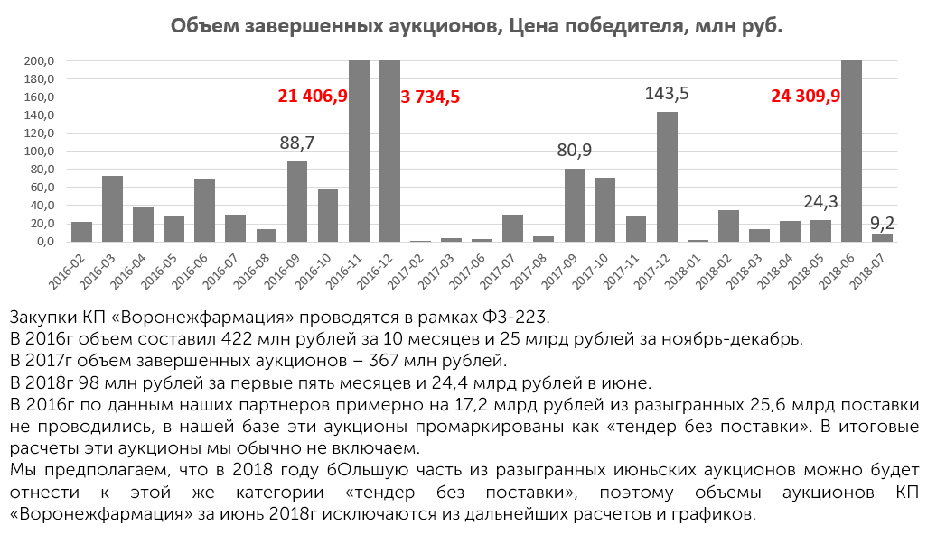 Аналитический обзор рынков