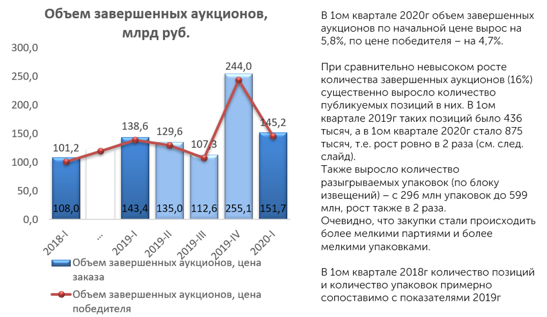 Аналитический обзор документов. Аналитический обзор.