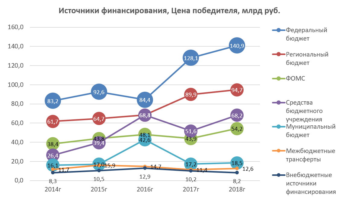 Аналитический обзор рынков. Источники финансирования закупки лекарств. Аналитический обзор источников. Каналы закупки препаратов. Источники финансирования вам решать в но 2024.