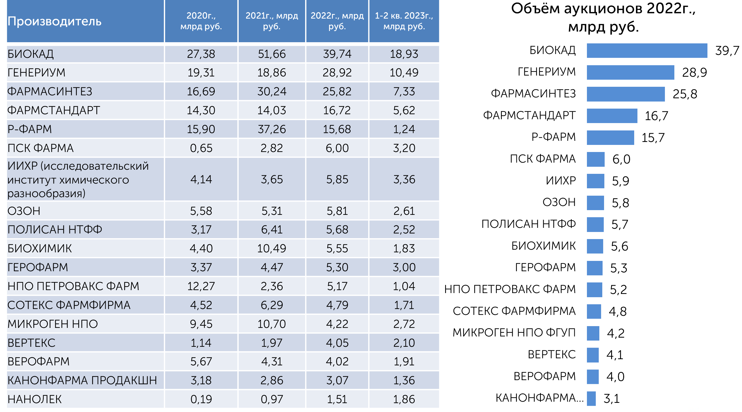 Итоги первого полугодия 2023