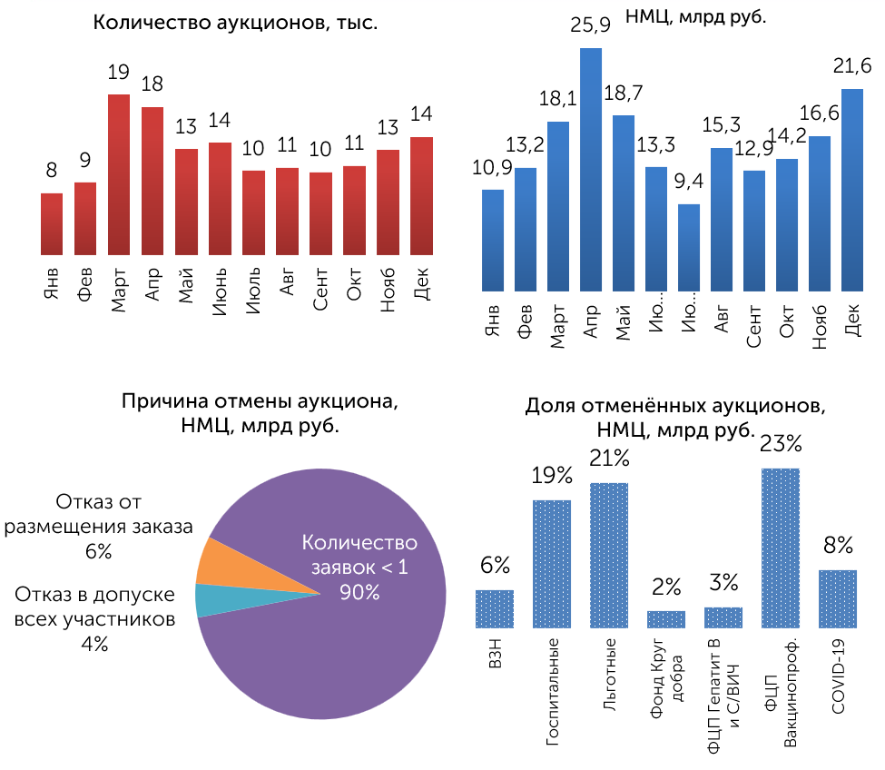 Сколько торг