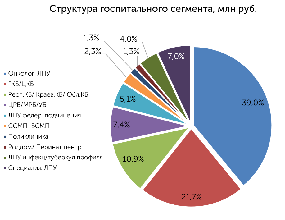 Аналитический обзор рынков