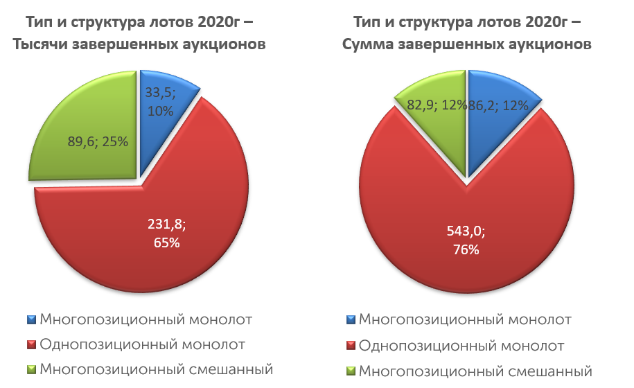 Аналитический обзор рынков