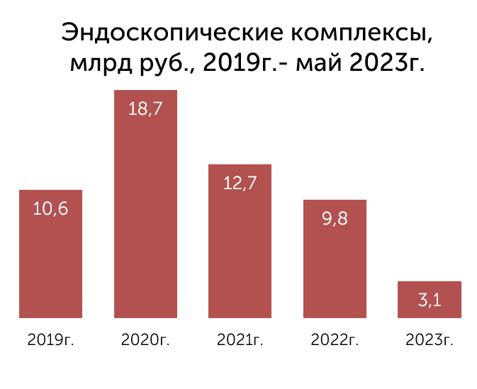 Дзм дс по эндоскопии