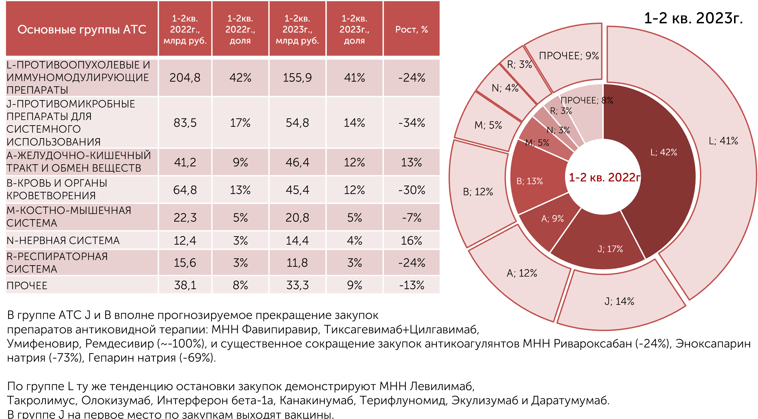 Аналитический обзор рынков