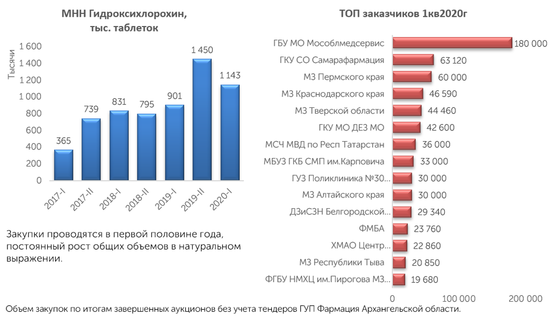 Аналитический обзор рынков. Обзор рынка при закупке.