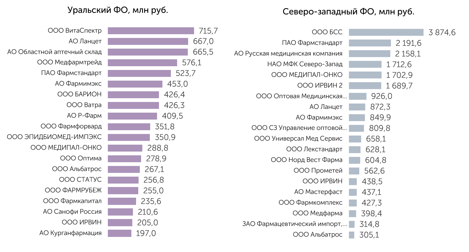 Аналитический обзор рынка тендерных закупок лекарственных средств по итогам  1-го квартала 2024 года