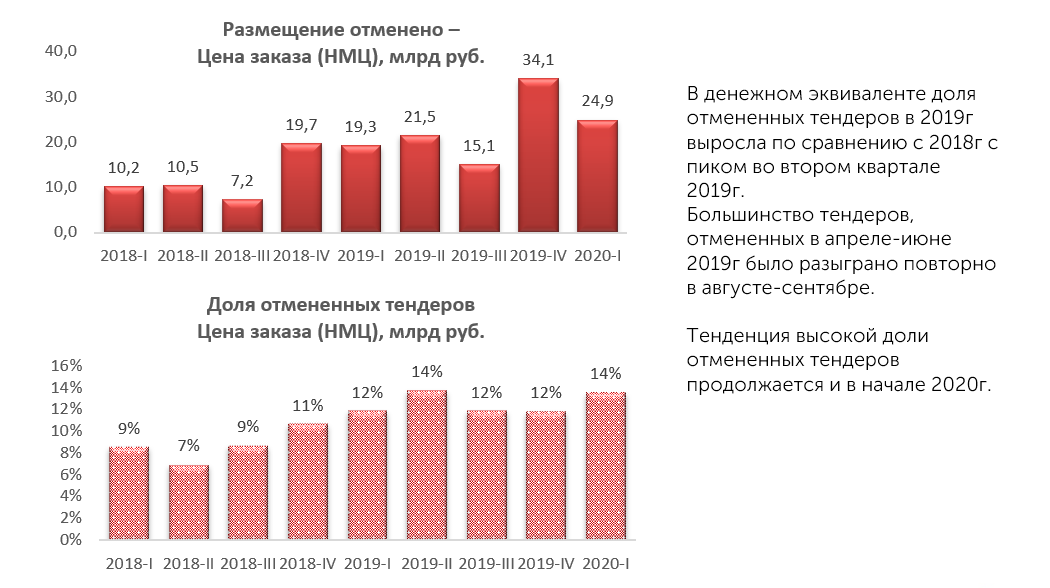 Аналитический обзор журналов. Аналитический обзор.