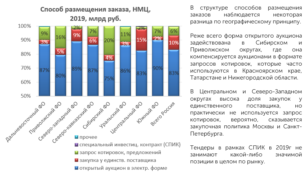 Аналитический обзор журналов