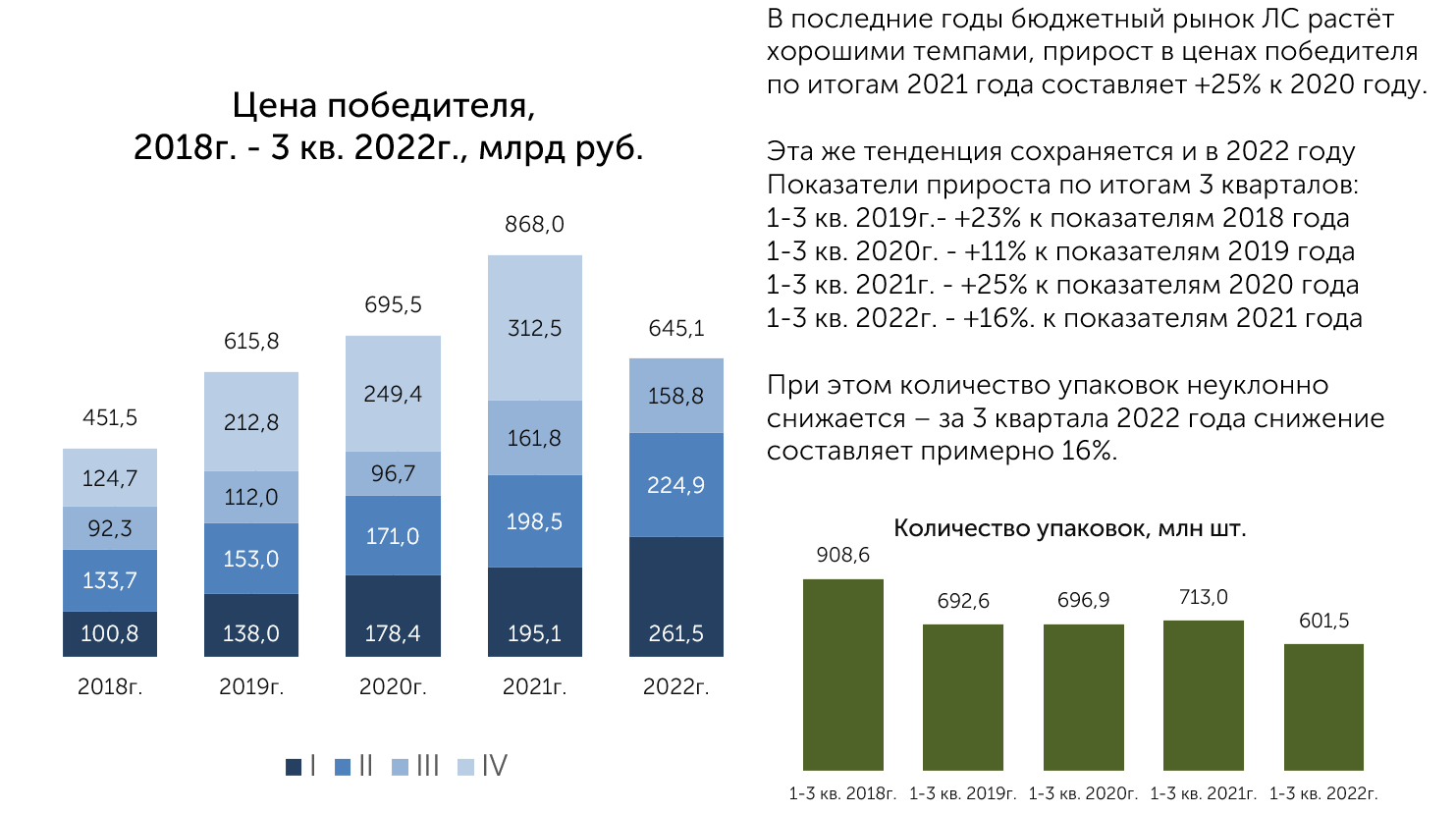 Объем рынка детской мебели в россии 2021