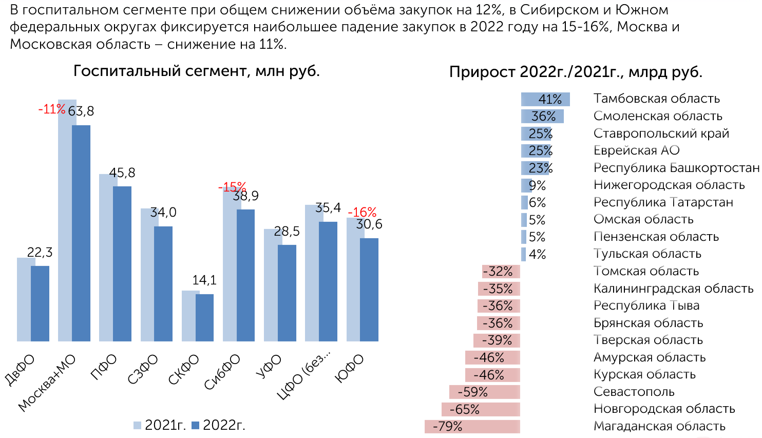 Аналитический обзор рынков