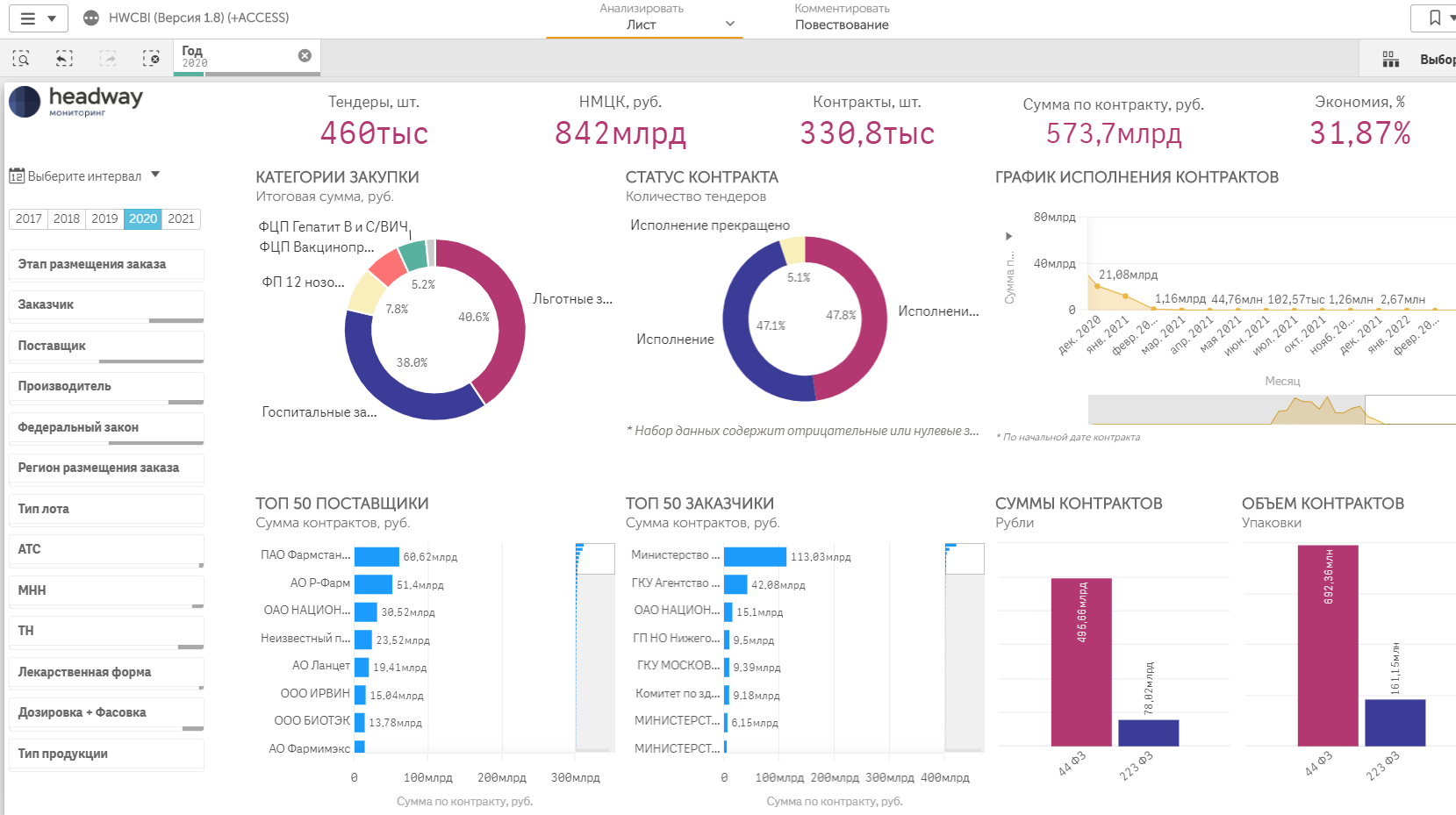 Business Intelligence Headway