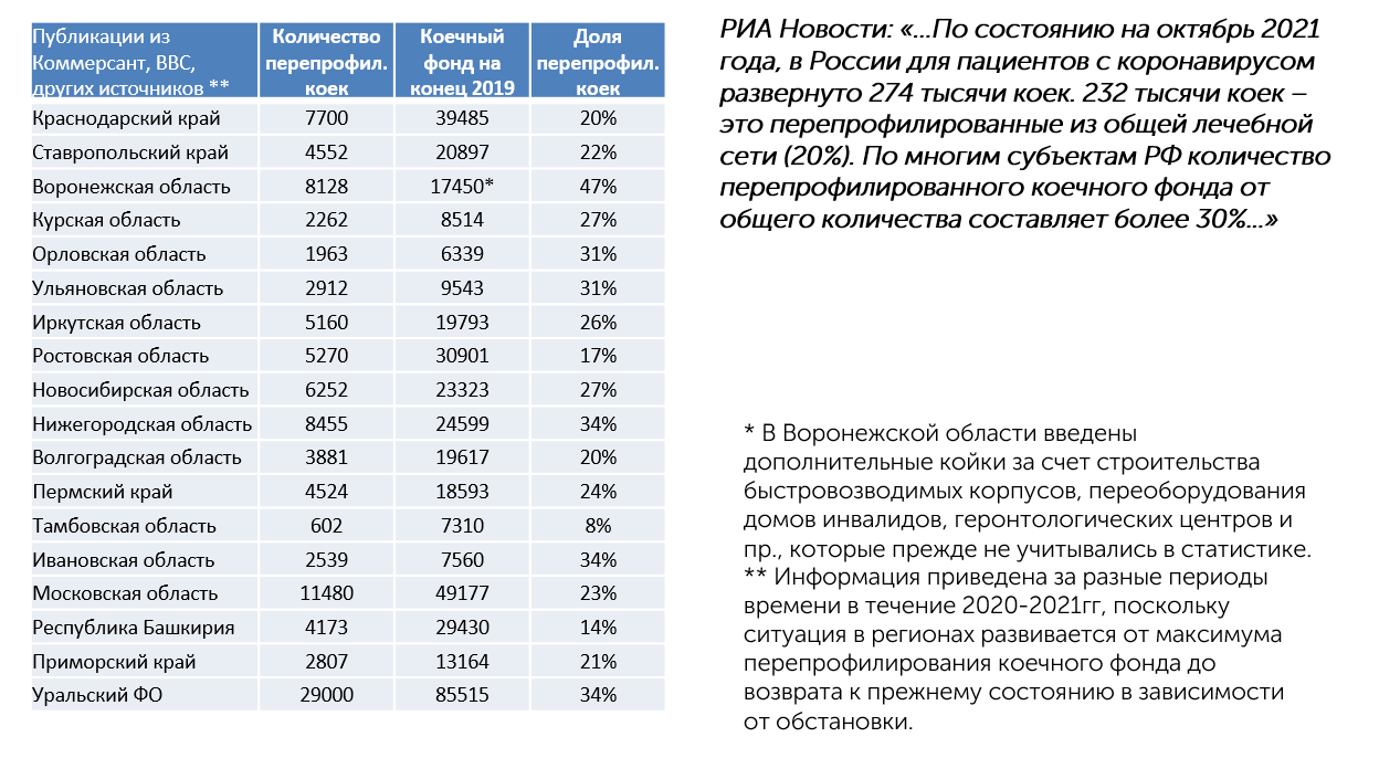 Госпитальный рынок в пандемию 2019-2021гг.