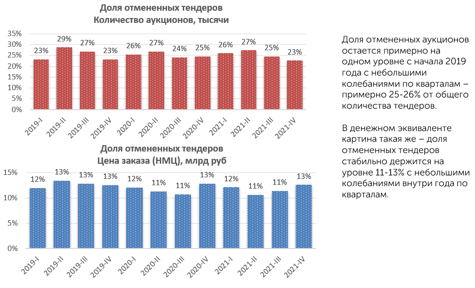 Аналитический обзор рынков