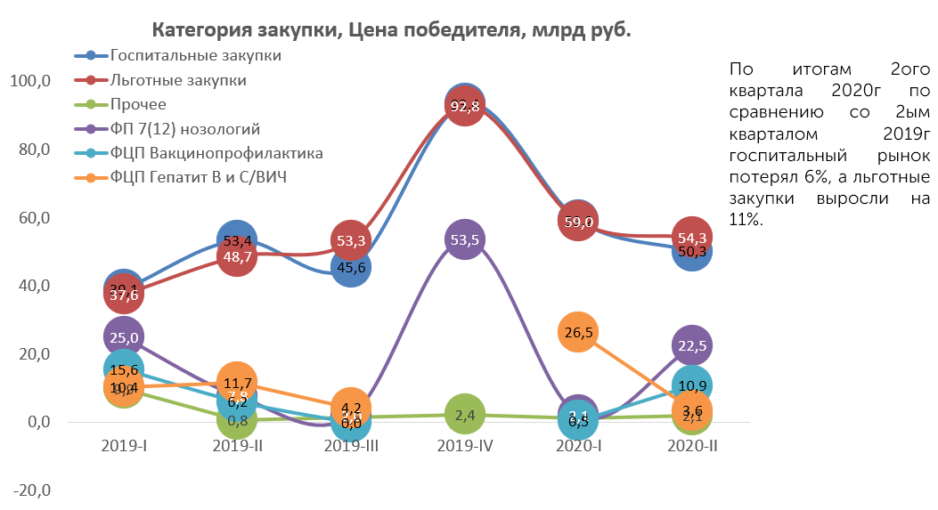 Квартал 2020