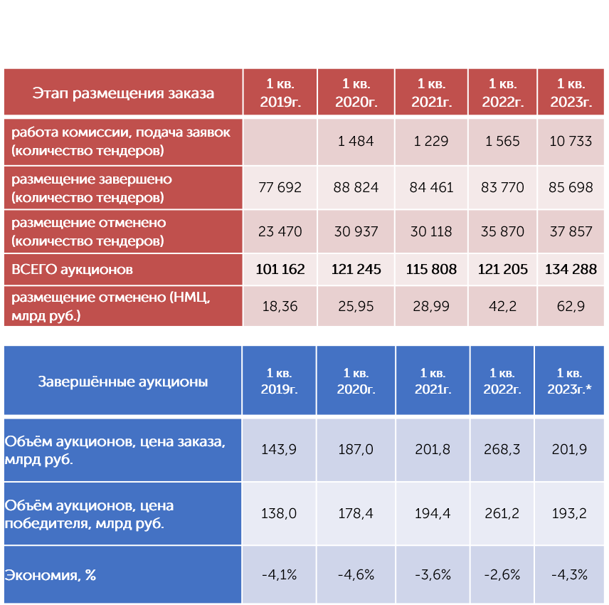 Кварталы 2023 года