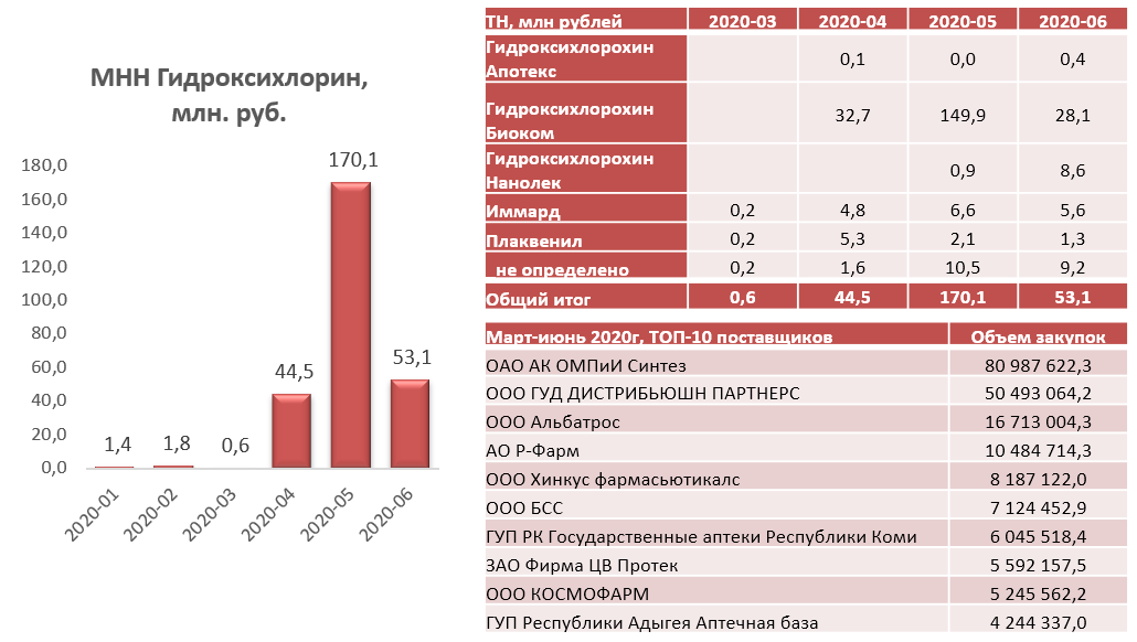 Аналитический обзор компании. Аналитический обзор.