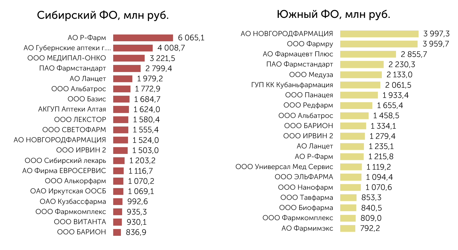 Аналитический обзор рынка тендерных закупок лекарственных средств по итогам  2023 года