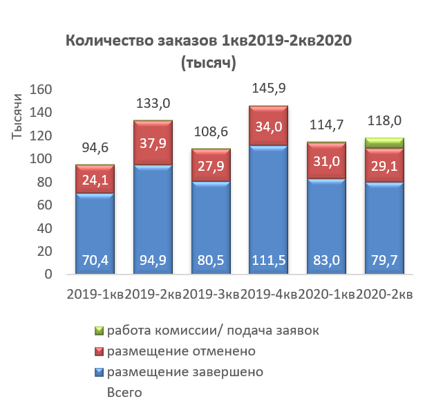 Анализ рынка спецтехники. Рынок спецтехники в России. Объем продаж спецтехники в России. Обзор рынка строительной техники 2020. Анализ рынка спецтехники 2020.