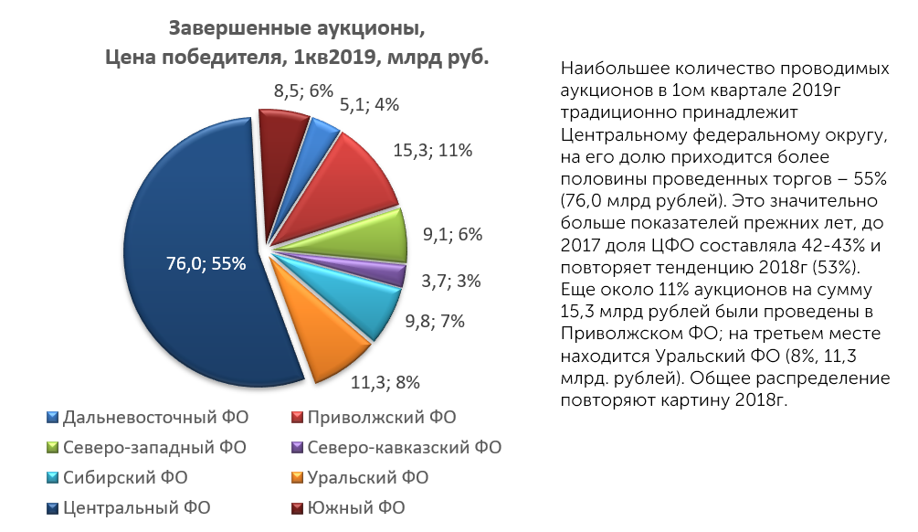 Аналитический обзор компании