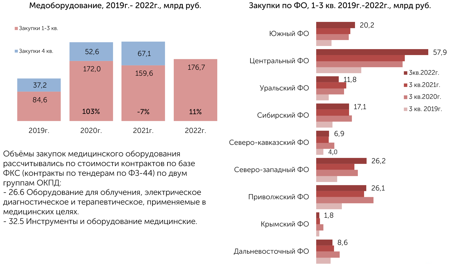 Аналитический обзор рынков. Закупка лекарственных препаратов по 44-ФЗ. Аналитический обзор дворца промышленности. Отдел лекарственных закупок МЗ то.