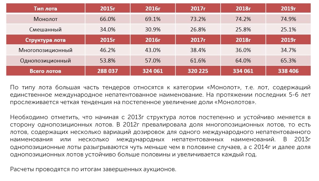 Аналитический обзор рынков