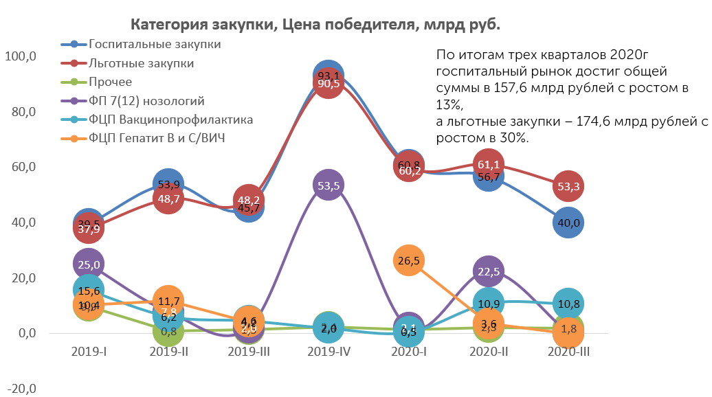 Аналитический обзор рынков