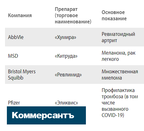 Китруда Цена В России 2022