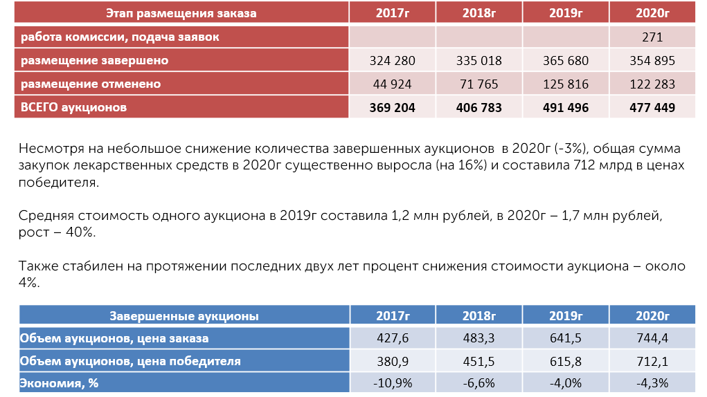 Аналитический обзор компании