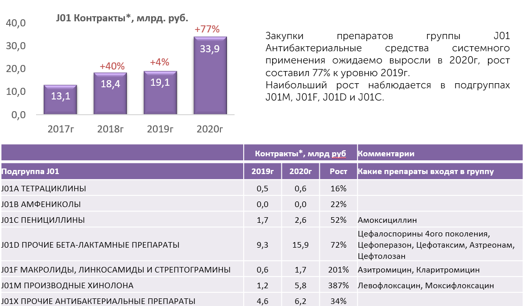 Аналитический обзор рынков. Аналитический обзор.