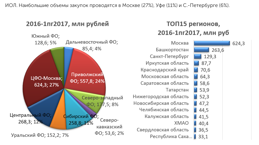 Пп 2014 закупки