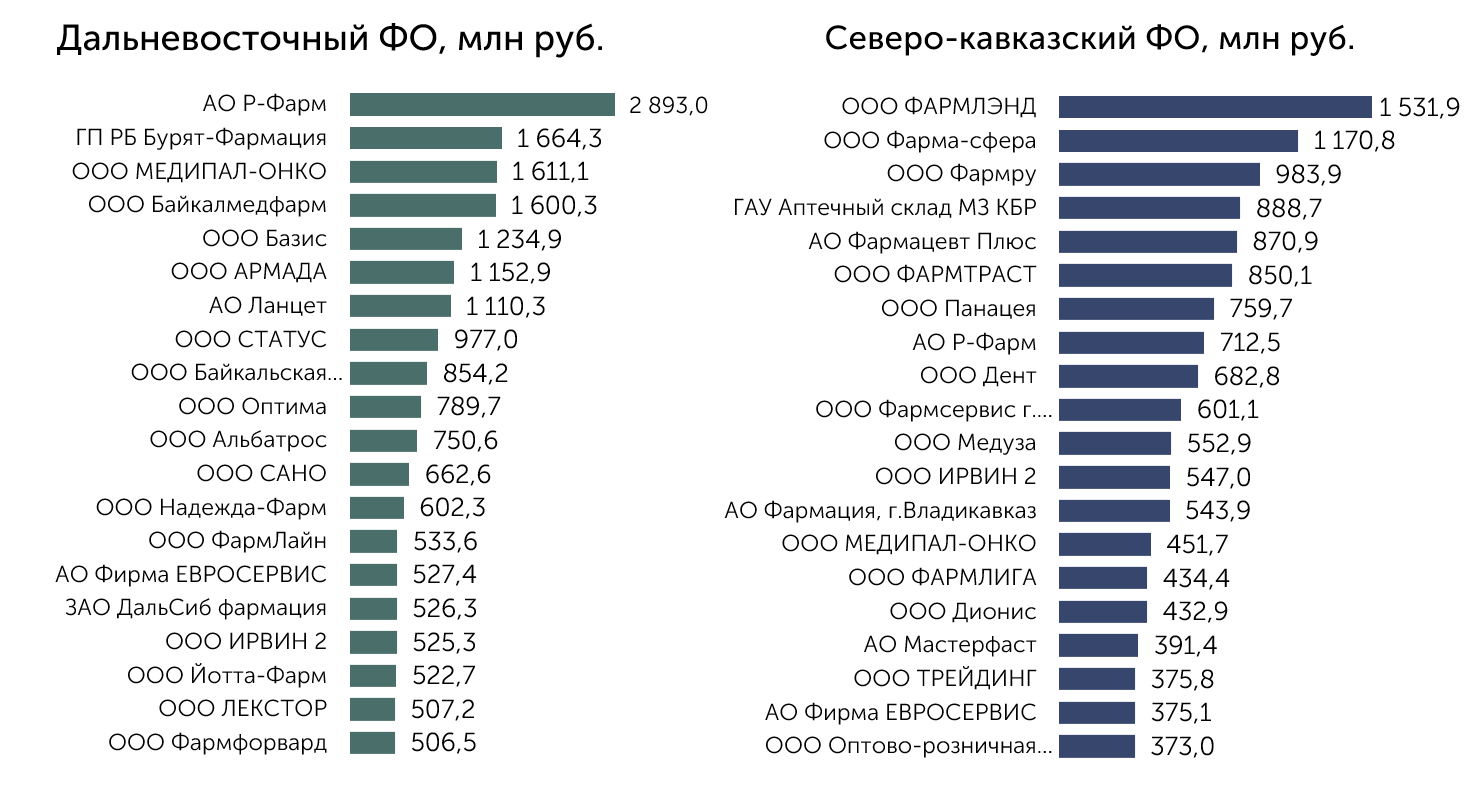 Аналитический обзор рынка тендерных закупок лекарственных средств по итогам  2023 года