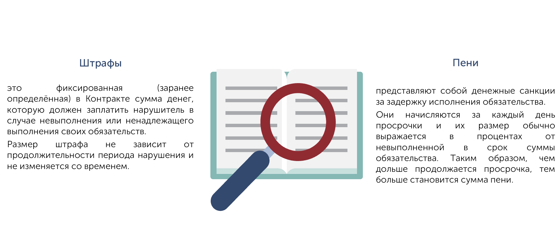 Информационно-аналитическая справка по начислению неустоек в закупках по  44-ФЗ за период 2021- 2022гг.