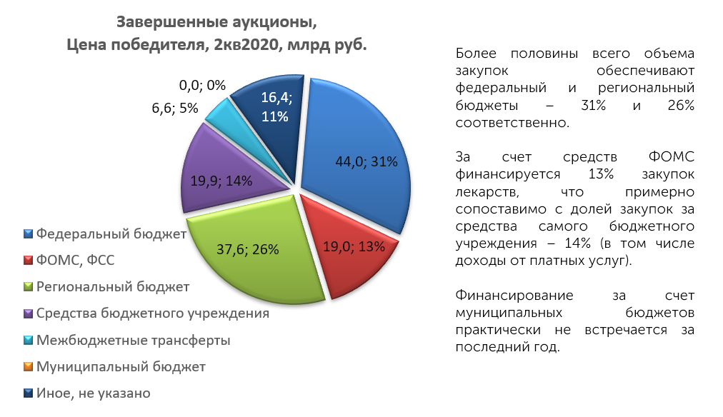 Аналитический обзор рынков. Аналитический обзор. Органы контролирующие гос закупки лекарственных препаратов.