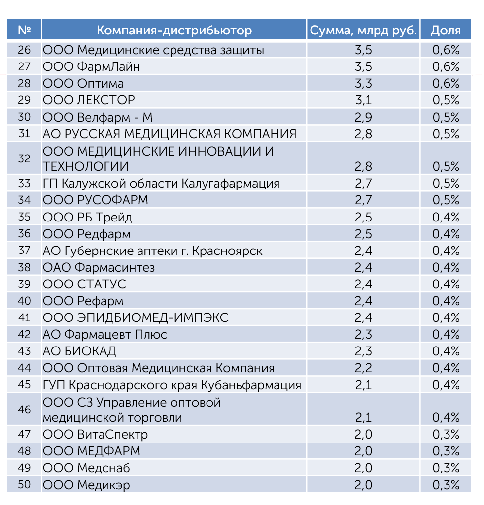 Аналитический обзор рынка тендерных закупок лекарственных средств по итогам  1-3 кварталов 2023 года