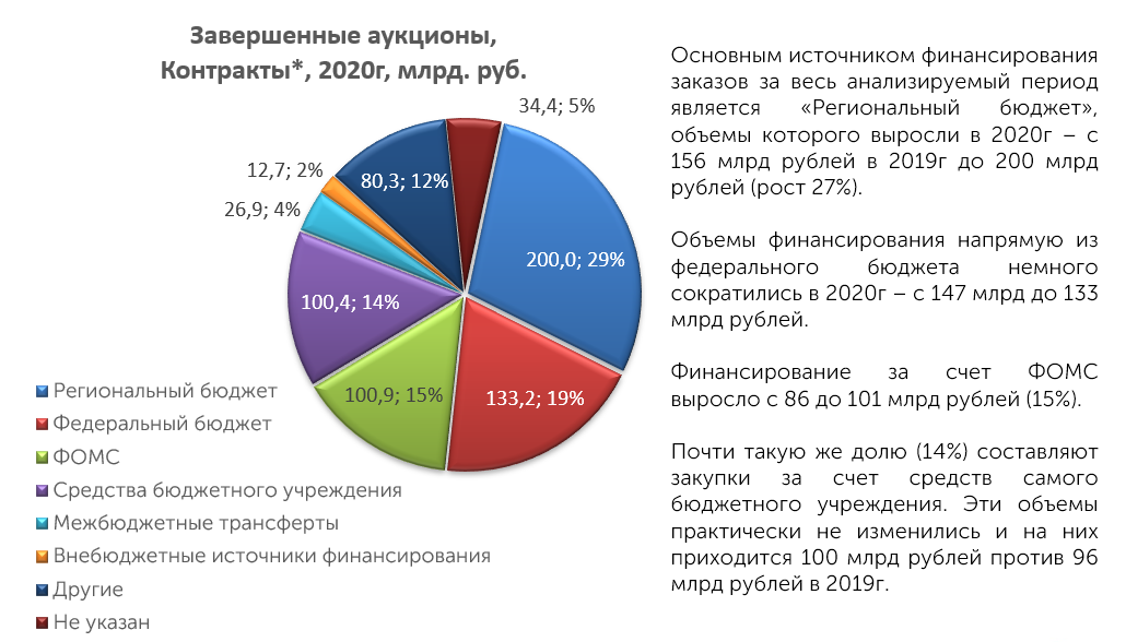 Аналитический обзор рынков. Сегментирование рынка лекарственных средств. Аналитический обзор. Финансирование программы взн.